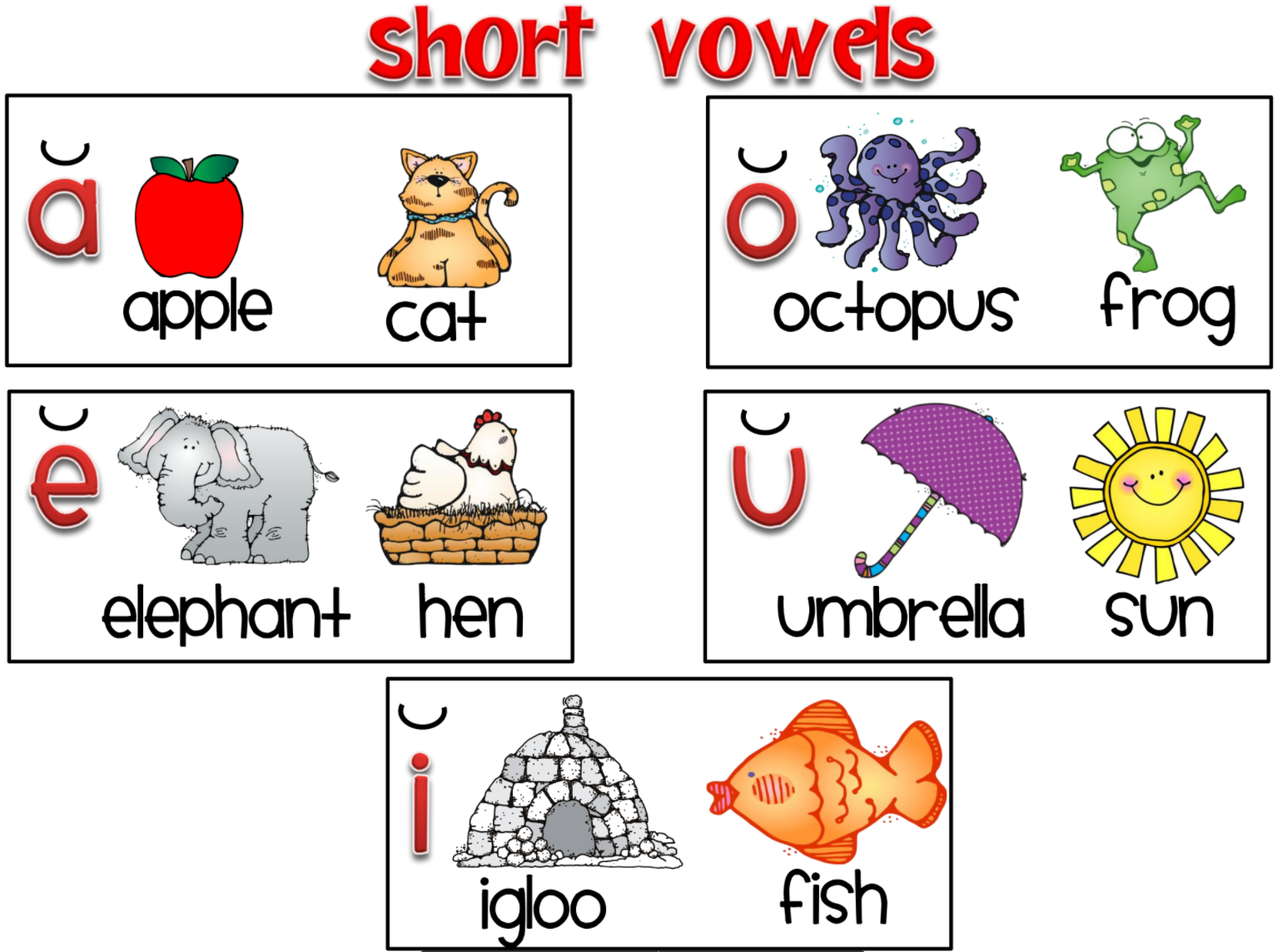 Short vowels. Short Vowel Sounds. Short and long Vowels. Phonics short Vowels. Short Vowels reading.